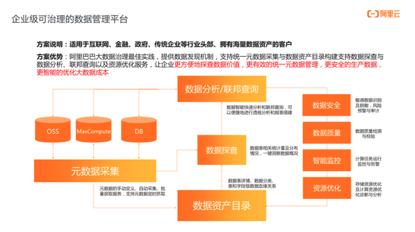 飛天大數(shù)據(jù)產(chǎn)品價(jià)值解讀 SaaS模式云數(shù)據(jù)倉庫MaxCompute如何重塑企業(yè)大數(shù)據(jù)服務(wù)