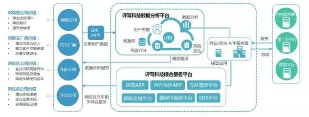 聚焦二次費(fèi)改時(shí)，誰在關(guān)注車險(xiǎn)大數(shù)據(jù)服務(wù)？
